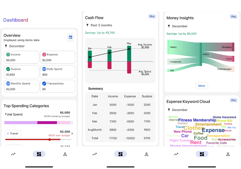 Track. Grow. Thrive.